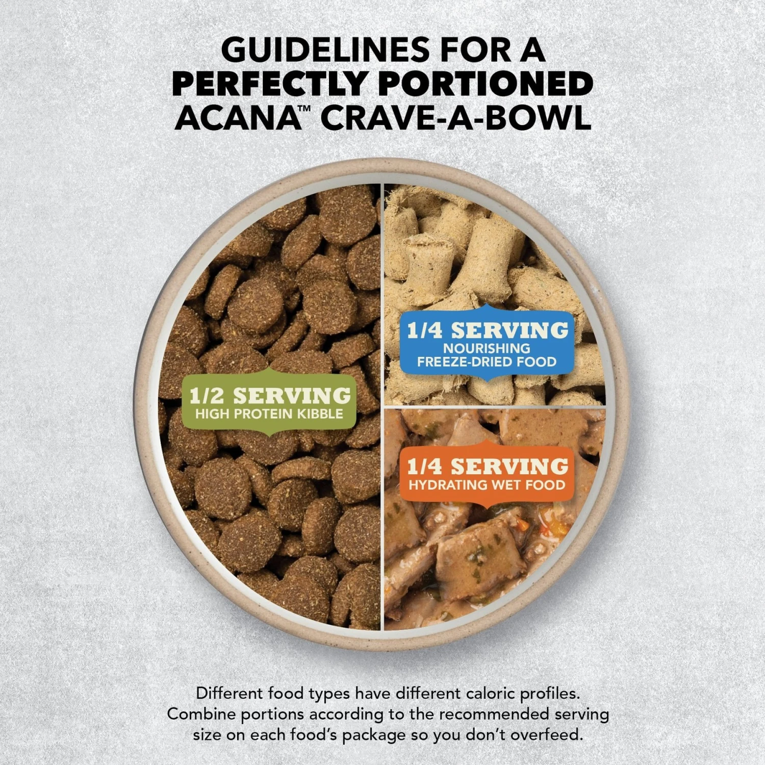ACANA Red Meat Recipe Grain-Free Dry Dog Food 11 ACANA Red Meat Recipe Grain-Free Dry Dog Food - Image 9