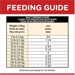 Hill's Science Diet Adult 7+ Healthy Cuisine Roasted Chicken, Carrots & Spinach Stew Canned Dog Food 18 Hill's Science Diet Adult 7+ Healthy Cuisine Roasted Chicken, Carrots & Spinach Stew Canned Dog Food -Snuggle Paws 94004 PT7. AC SS1800 V1598148390