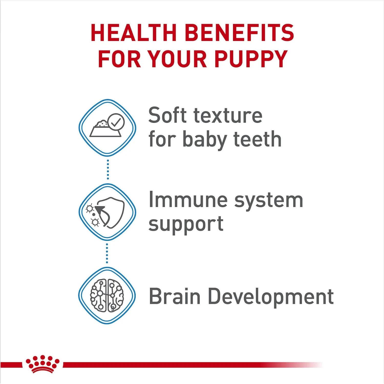 Royal Canin Size Health Nutrition Large Puppy Thin Slices In Gravy Wet Dog Food, 13-oz Can, Case Of 6 6 Royal Canin Size Health Nutrition Large Puppy Thin Slices In Gravy Wet Dog Food, 13-oz Can, Case Of 6 - Image 4
