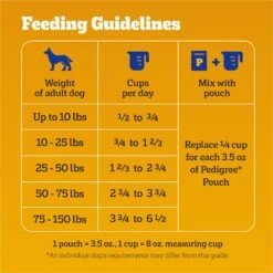 Pedigree High Protein Beef & Lamb Flavor Dog Kibble Adult Dry Dog Food -Snuggle Paws 958998 PT6. AC SS1800 V1695064036