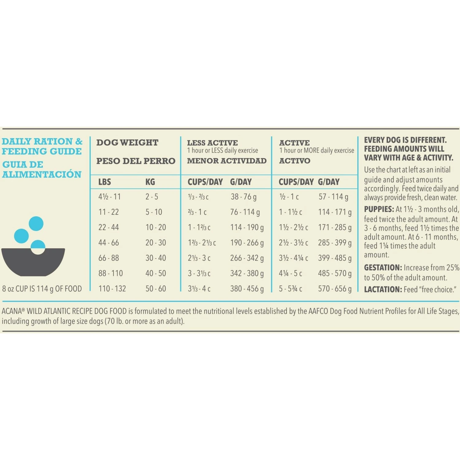 ACANA Wild Atlantic Grain-Free Dry Dog Food 10 ACANA Wild Atlantic Grain-Free Dry Dog Food - Image 8