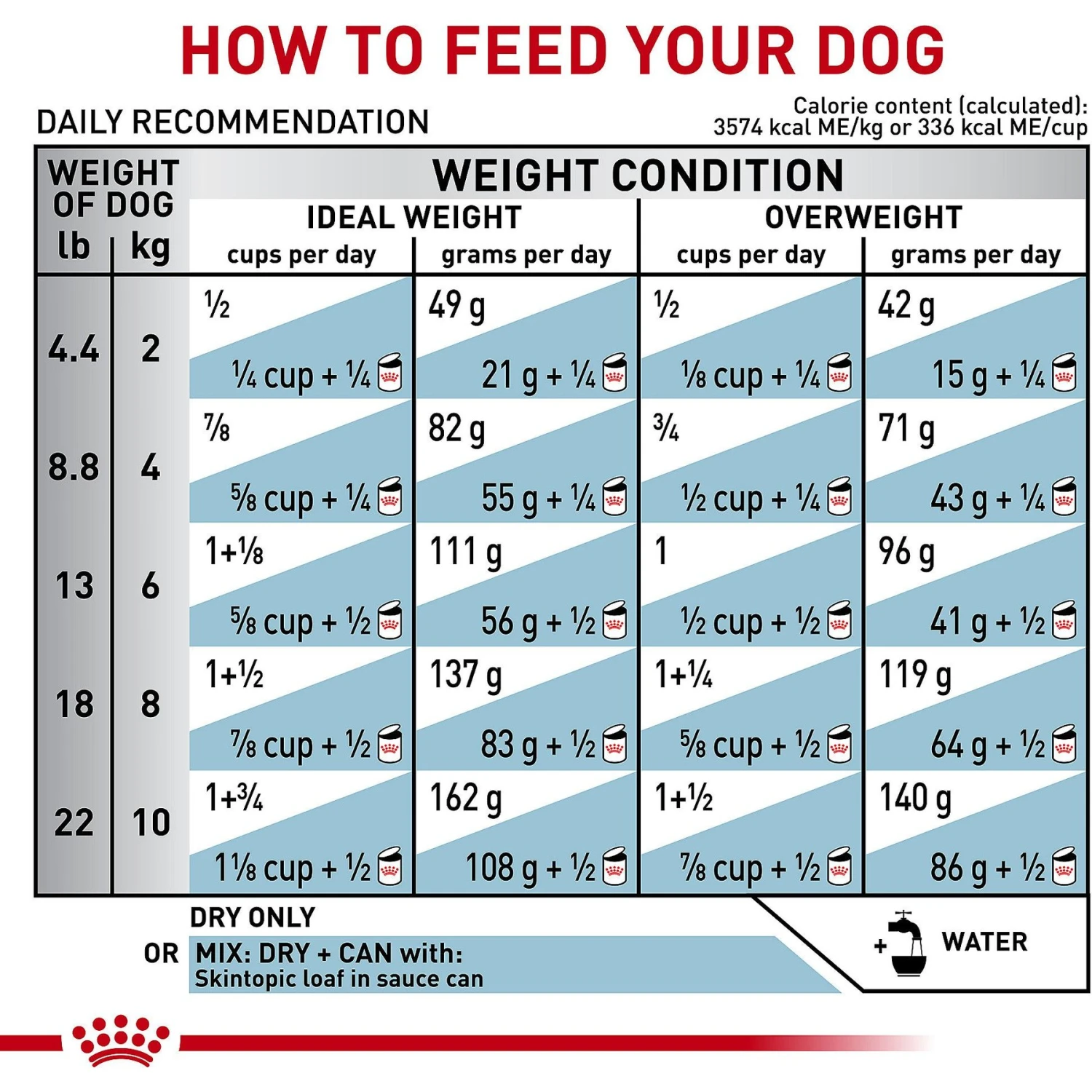 Royal Canin Veterinary Diet Skintopic Small Dog Adult Dry Dog Food, 8.8-lb Bag 10 Royal Canin Veterinary Diet Skintopic Small Dog Adult Dry Dog Food, 8.8-lb Bag - Image 8