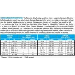 American Natural Premium Exhibitor's Choice Dry Dog Food -Snuggle Paws 98739 PT7. AC SS1800 V1526674703