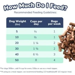 Healthybud Beef Meal Bites Freeze-Dried Dog Food, 14-oz Bag 16 Healthybud Beef Meal Bites Freeze-Dried Dog Food, 14-oz Bag -Snuggle Paws 992558 PT5. AC SS1800 V1702938489